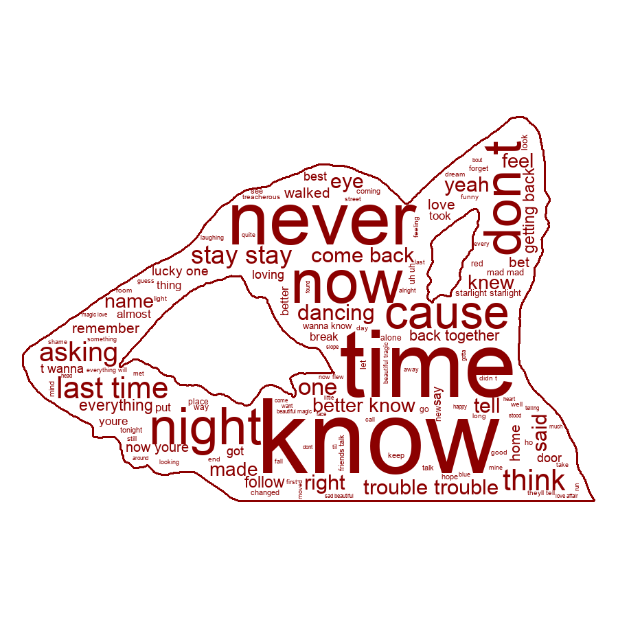 Wordcloud for Album: Red